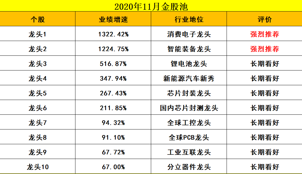 2020年A股净资产排名8_收藏!2020年A股50只优质白马股盘点!(名单)