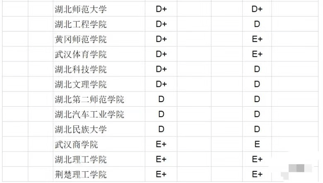 武汉高校2020排名_2020中国大学科研成果排行榜,中南大学排名第8,南大排