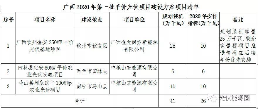 广西各市2020年第一_2020高考各省一本率公布,北京位居榜首,广西倒数第一,差距悬殊(2)