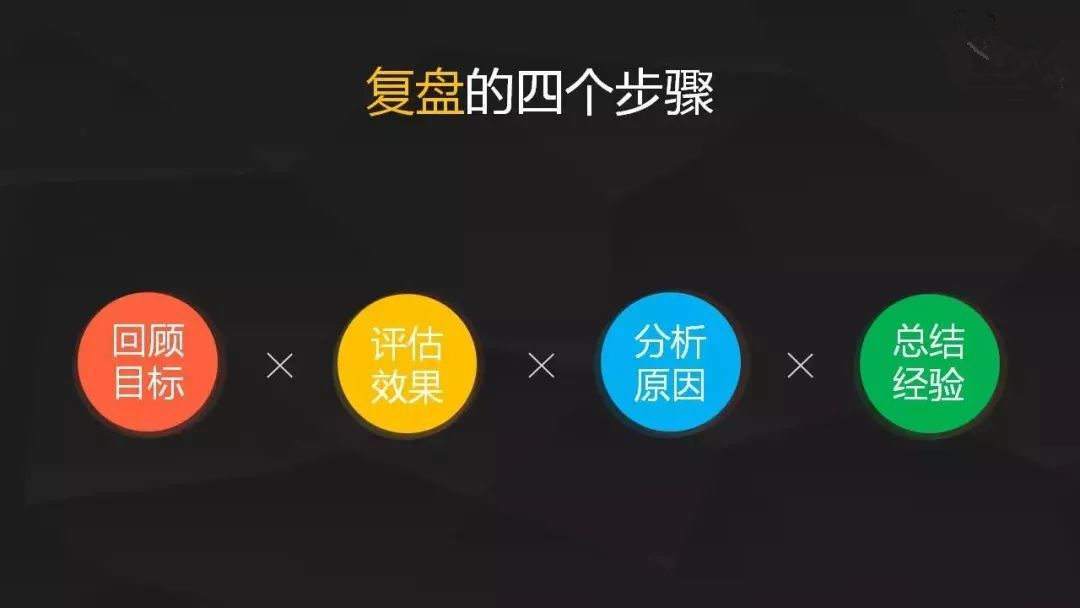 培训进阶,赋能提效 | 从实操中复盘