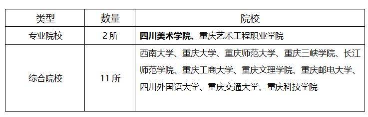 重庆|北京、天津、上海、重庆四大直辖市艺术院校合集