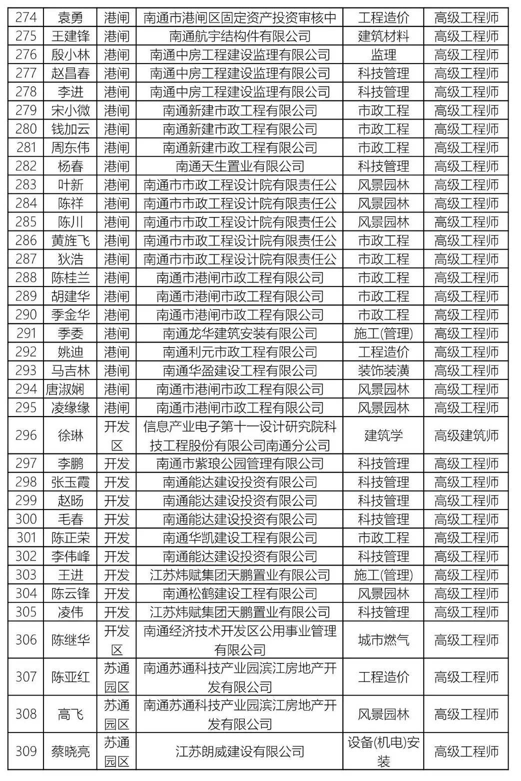 高级职称占人口比_高级职称证书图片(3)