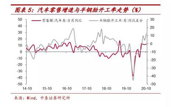 十四五规划中GDP提高到多少_汪涛 十四五 规划预计进一步淡化GDP增长目标