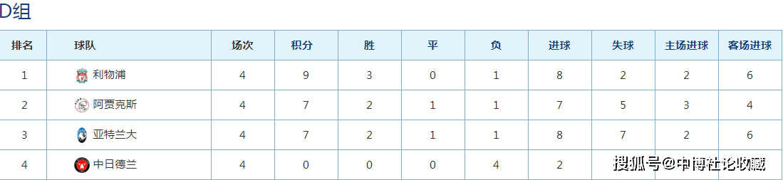 
欧冠视频直播：利物浦vs阿贾克斯 红军唯有取胜才气提前出线“开云手机在线登陆入口”(图3)