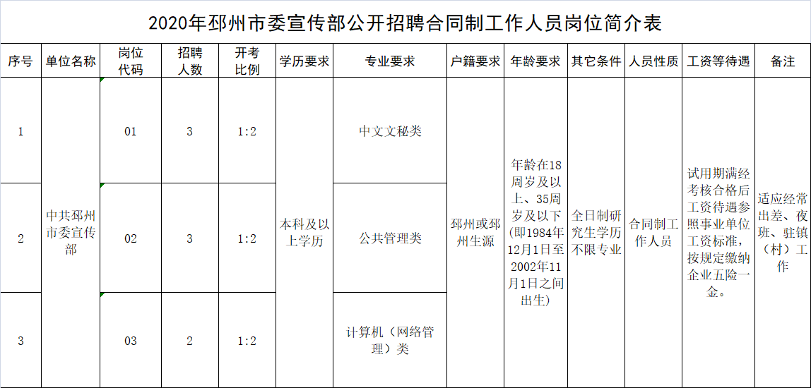 2020邳州市公开招聘_2020年邳州市委宣传部公开招聘合同制工作人员公告