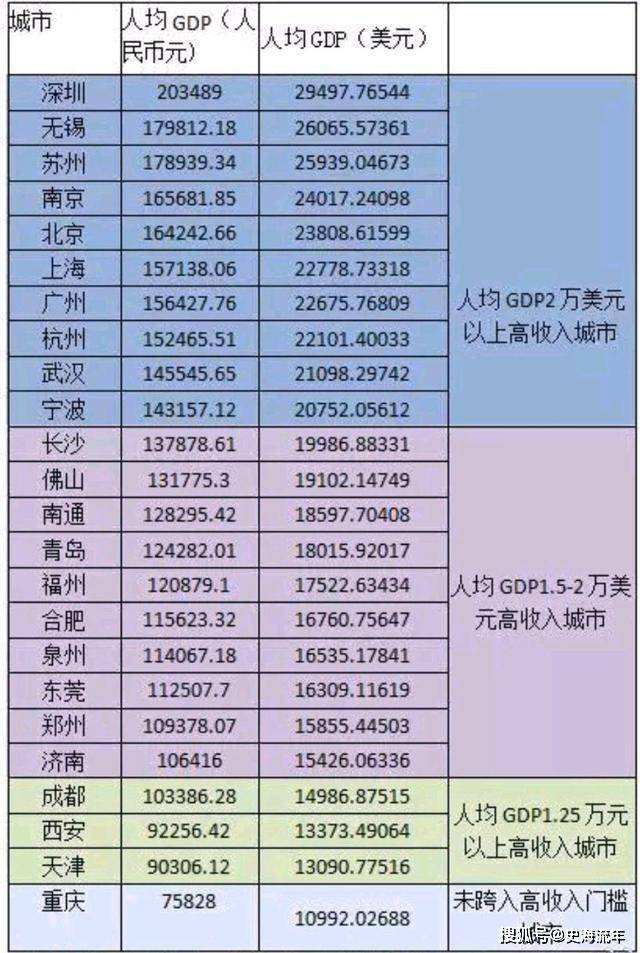 2020无锡gdp总量_2020年无锡地铁规划图(3)