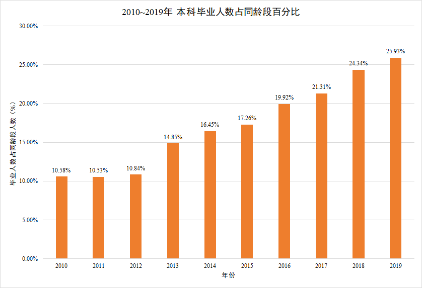 深圳人口学历_一图看懂科技人才在深圳的待遇 杰出 高层次 新引进 博士后 医