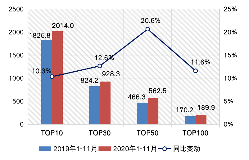 文明6人口增长速度_文明6 分城人口技巧及水渠作用图文详解