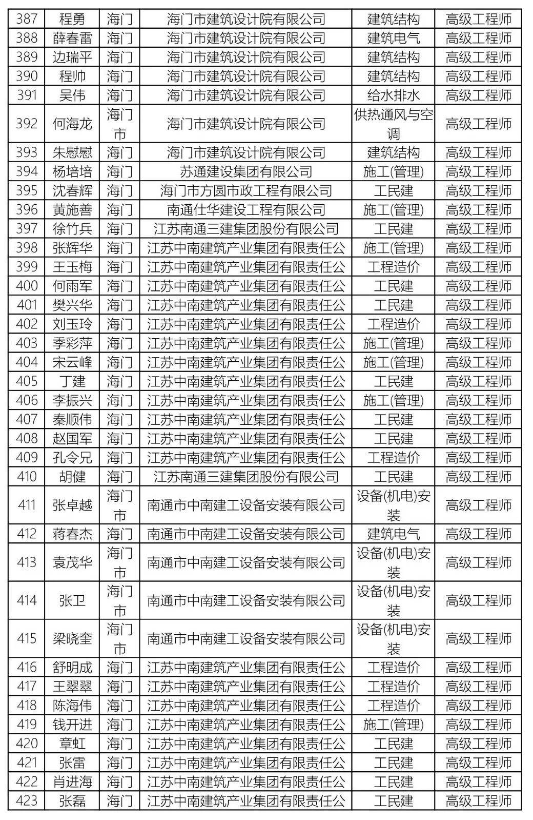 高级职称占人口比_高级职称证书图片(3)