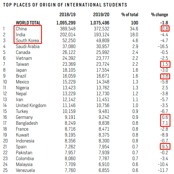 美国疫情美国总人口_美国疫情