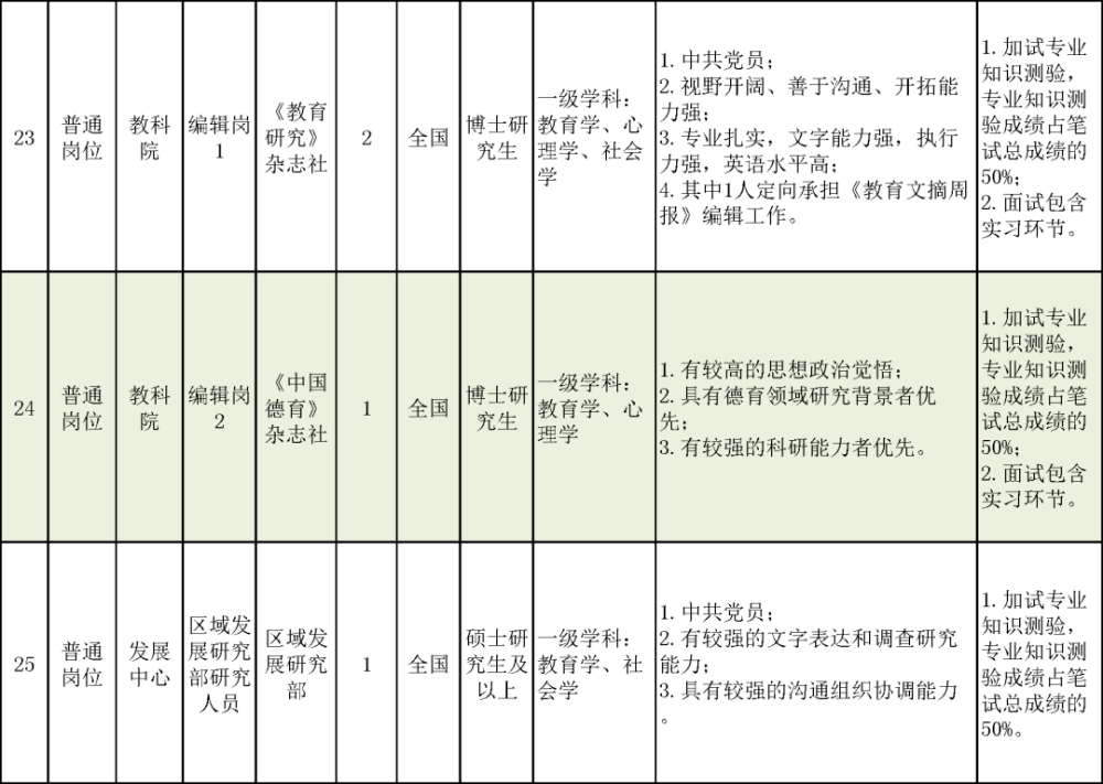 北京市拆迁安置人口的认定_北京市朝阳区人口分布(2)