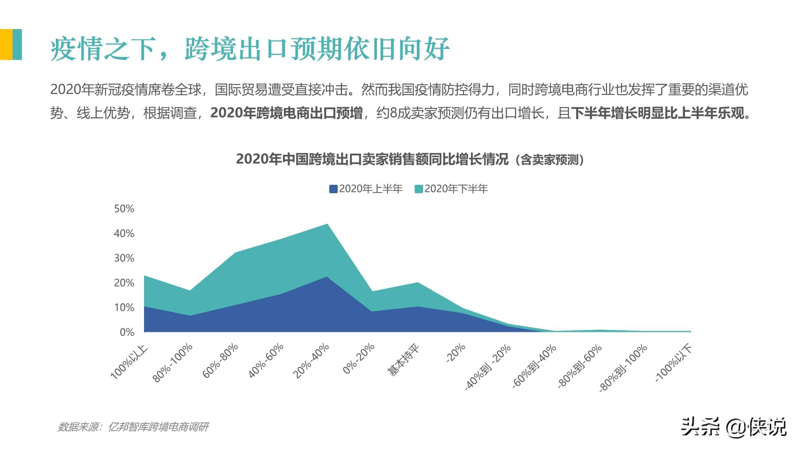 跨境电商经济总量_跨境电商图片(2)