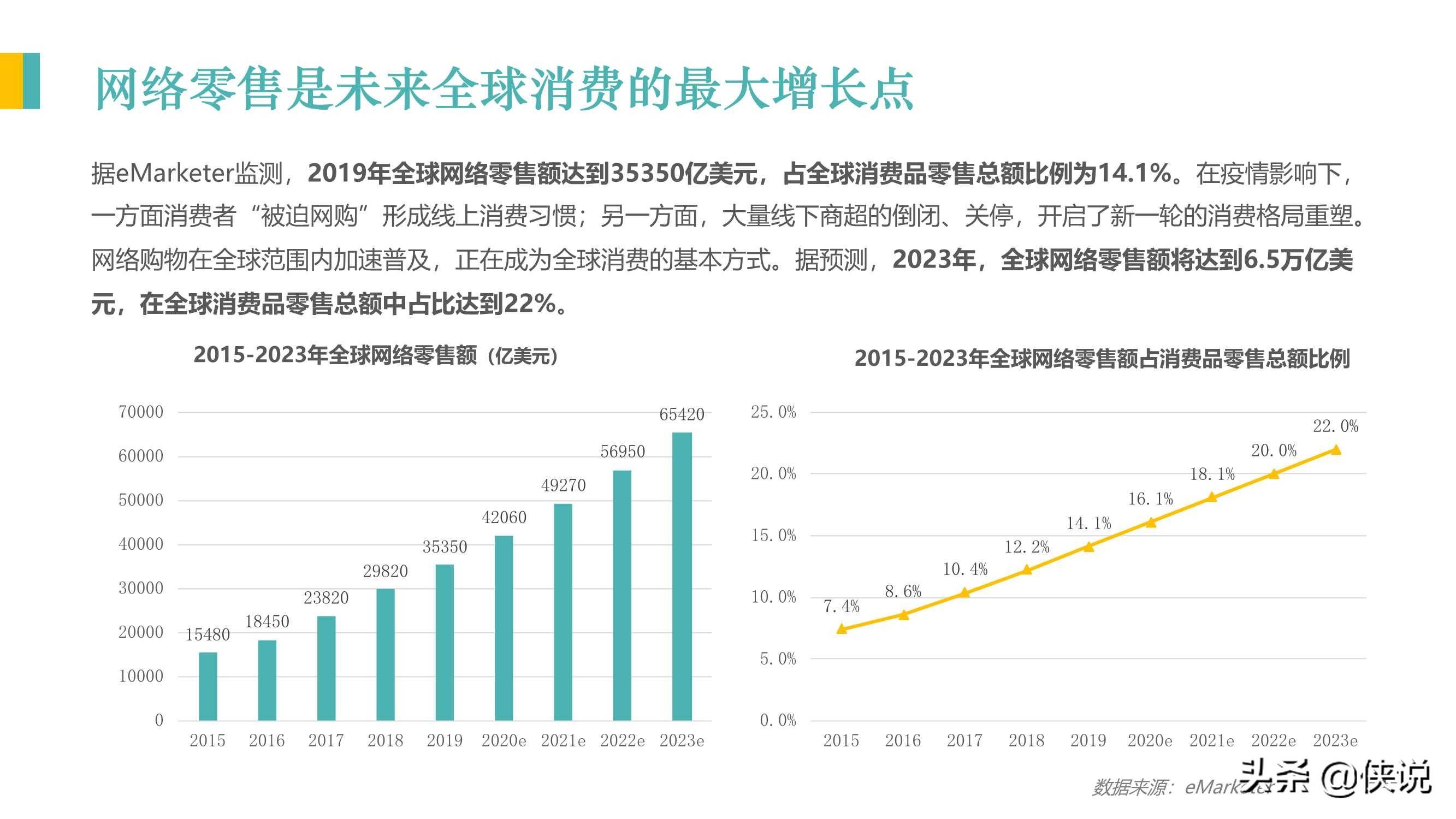 跨境电商经济总量_跨境电商图片