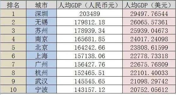2020中国各城市人均_2020年中国百强城市排行出炉,山东12城市入围