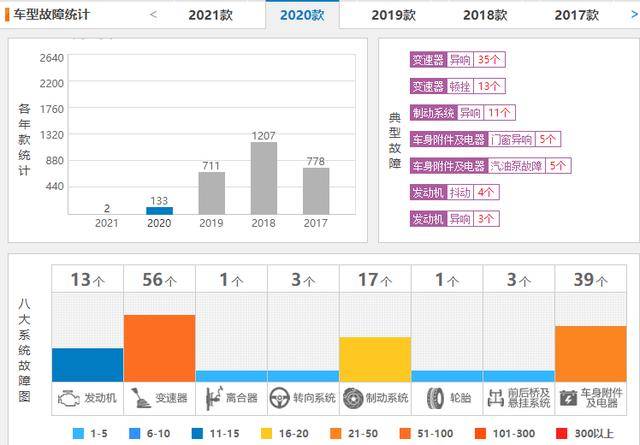 315质量排行榜汽车_315开幕倒计时2021年2月汽车投诉排行TOP10(2)