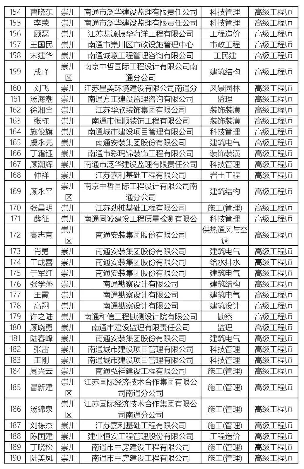 高级职称占人口比_高级职称证书图片(3)