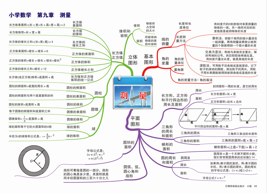 小学1-6年级数学思维导图(高清版 单元知识点),家长群传疯了