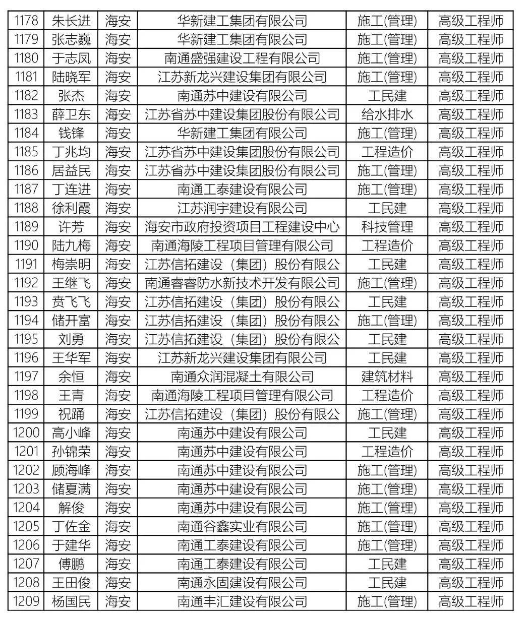 高级职称占人口比_高级职称证书图片(3)