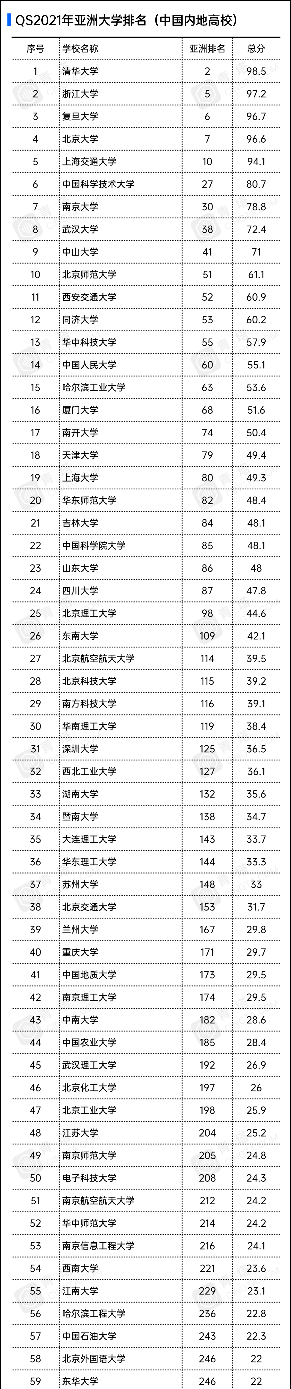 2020福建大学最新排名_福建二本大学排名_本科