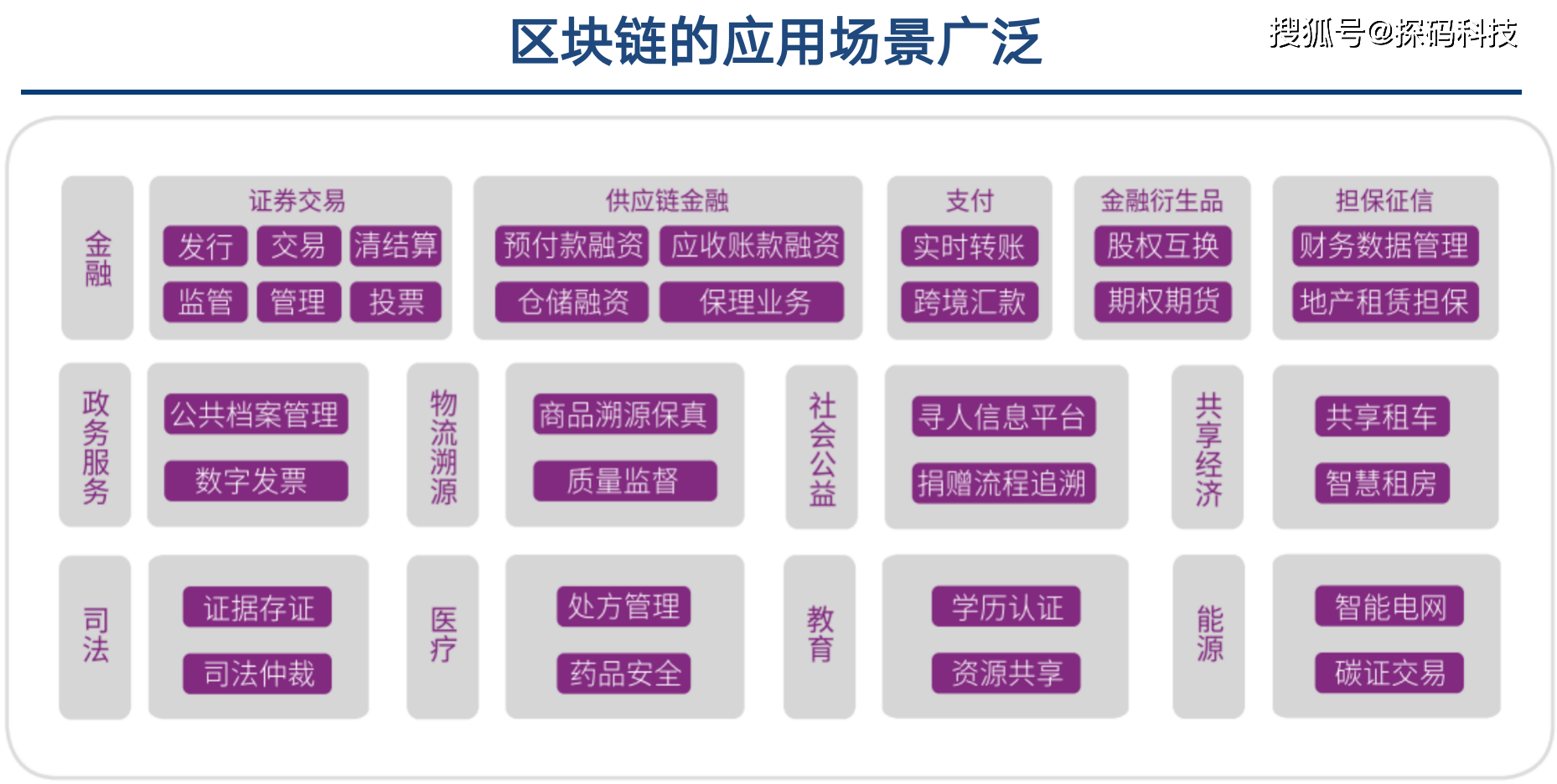 2021年区块链技术将迎来爆发期