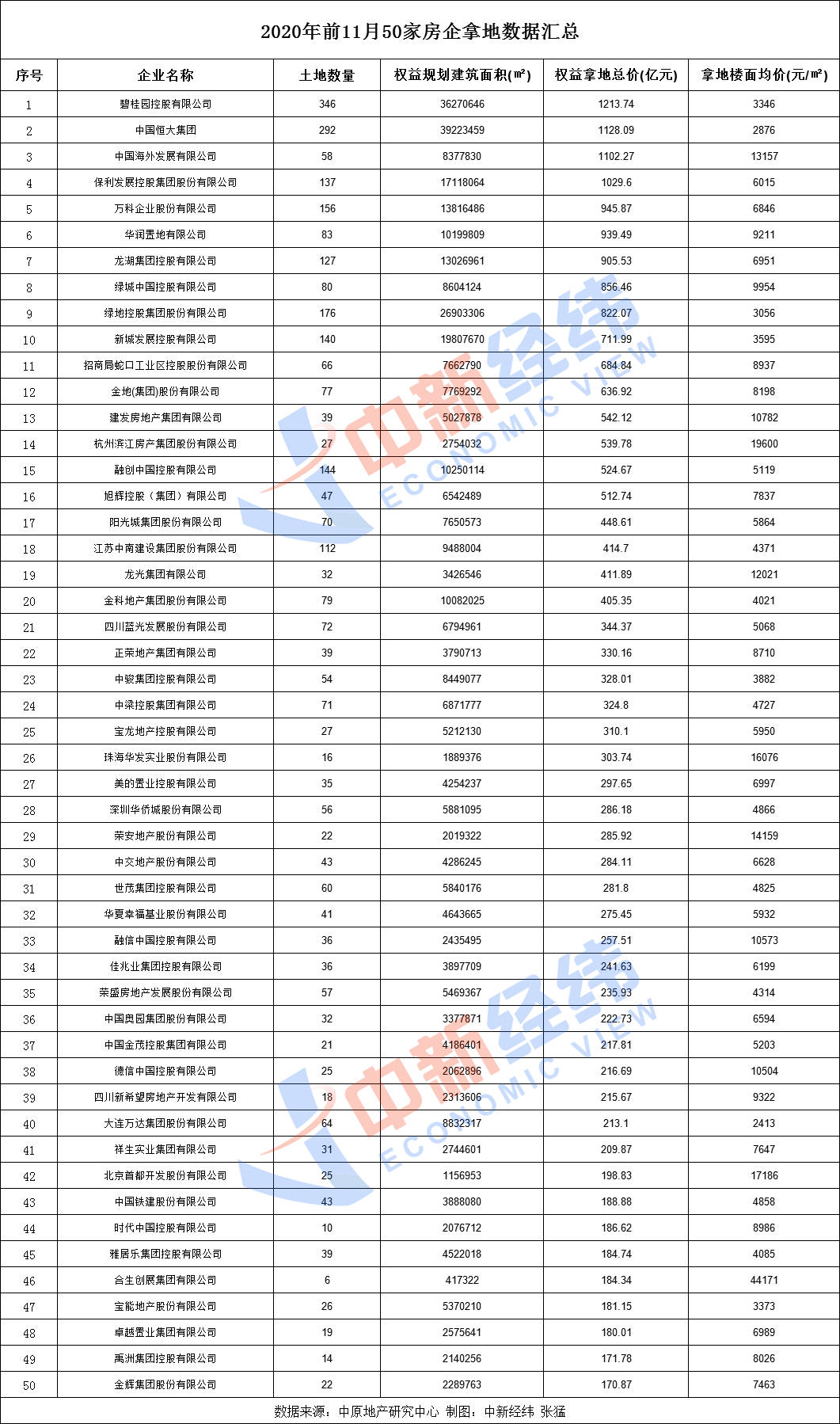 青岛卖地总收入占经济总量_青岛啤酒图片(3)