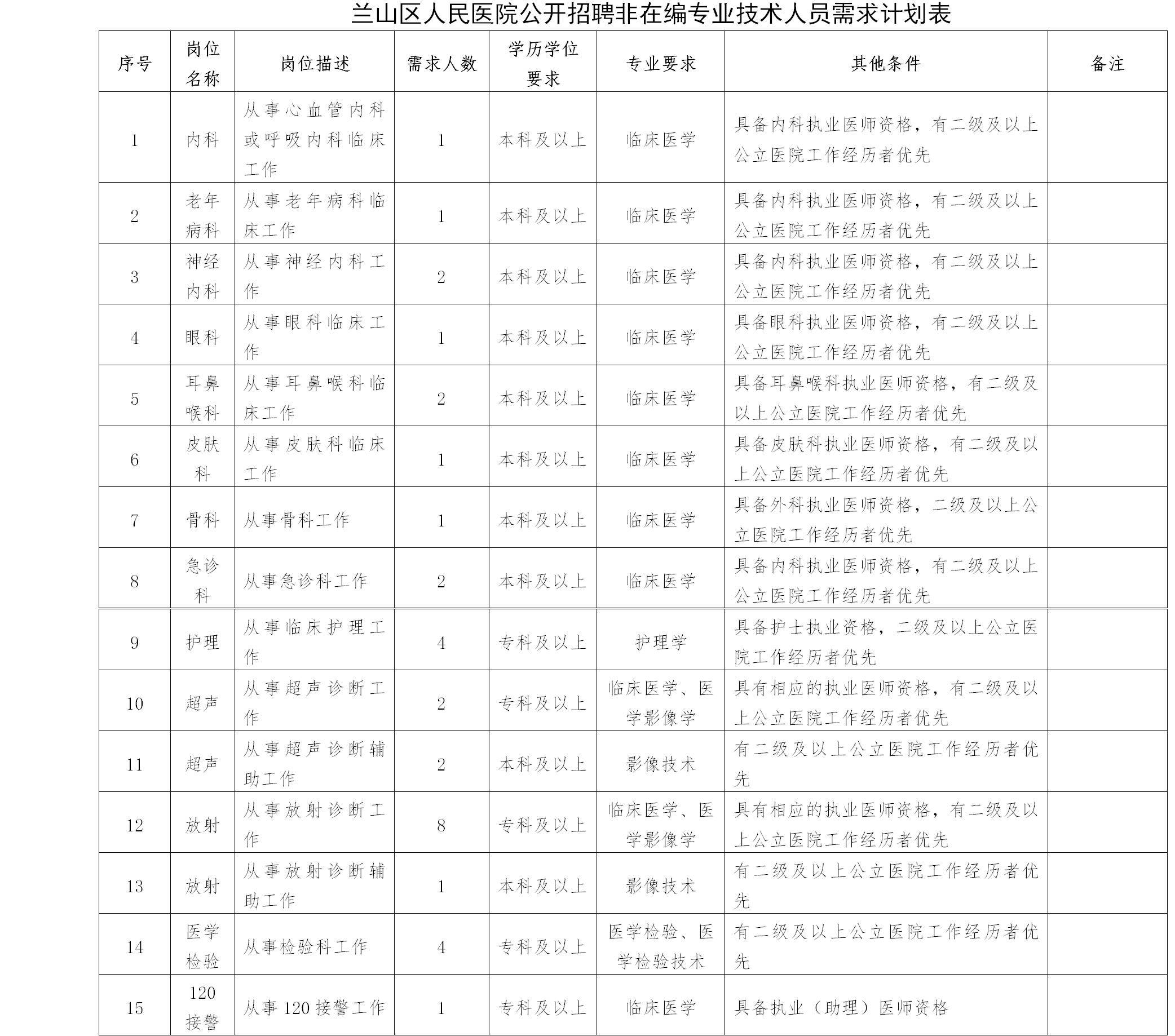 临沂市兰山区市人口密度_临沂市兰山区地图