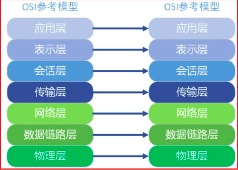 被cc怎么办