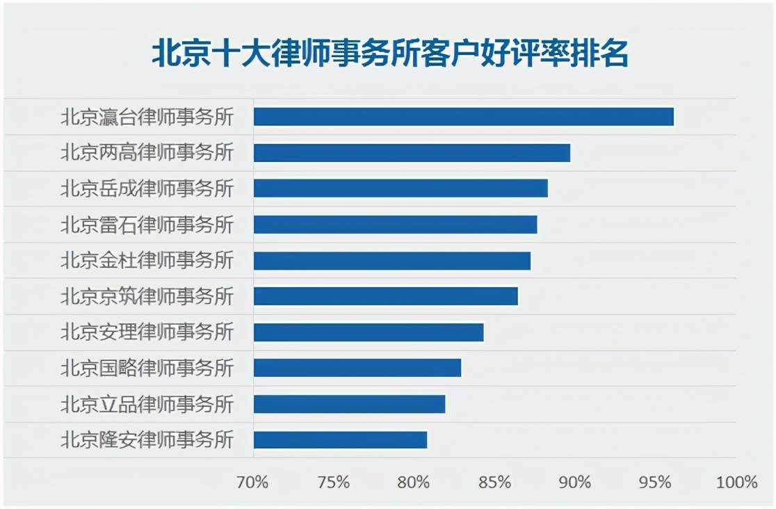律师事务所排名前十位_律师事务所图片(2)