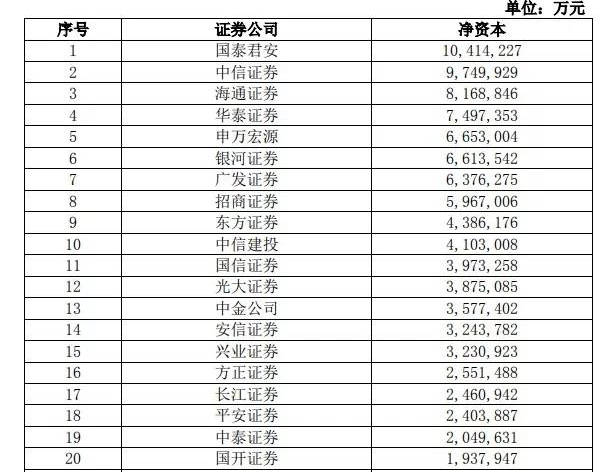 中国证券公司排行榜_中国十大证券公司排名