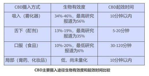 2020年终盘点：全球八大CBD电子烟排名，当CBD遇上