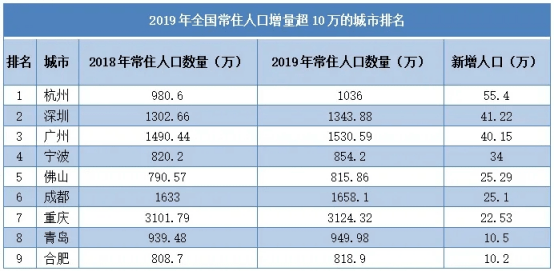 宁波市县区gdp排名2_鄞州居首北仑慈溪首破2000亿元2020年宁波区县(市)GDP全员正增...(2)