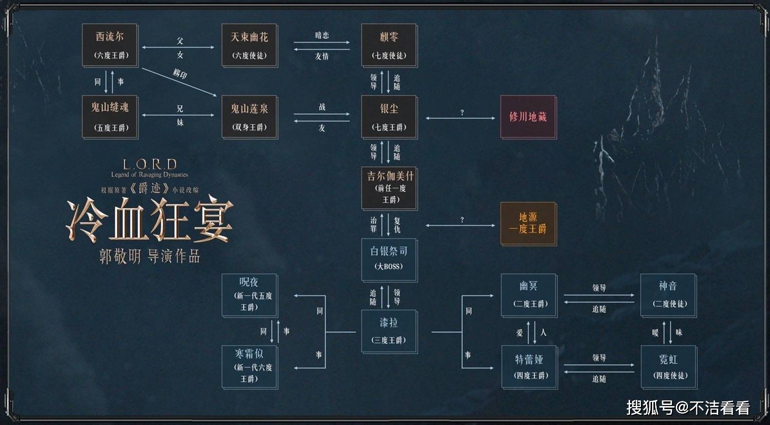 郭敬明《冷血狂宴》17位角色关系图鉴,三大阵营5位新角色