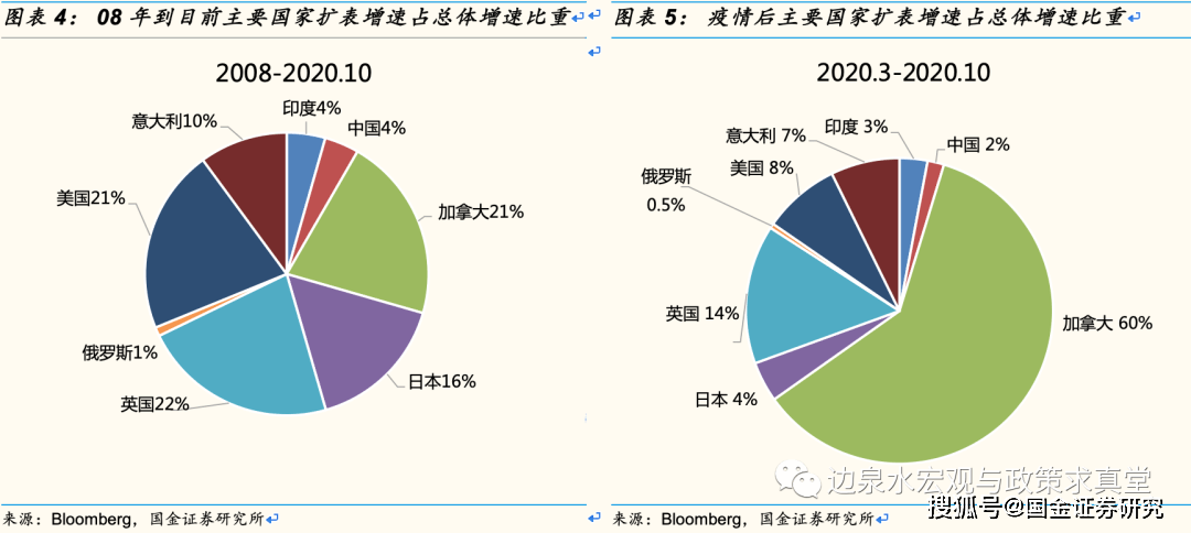 金融对实体经济资金支持的总量指标是