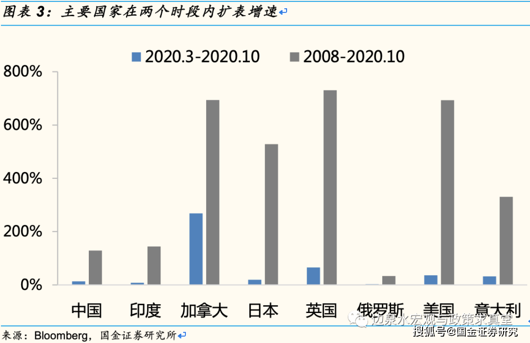 货币总量是衡量国家经济指标_数字货币图片(3)