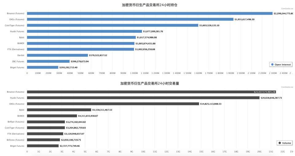 现货交易所排名_现货交易所