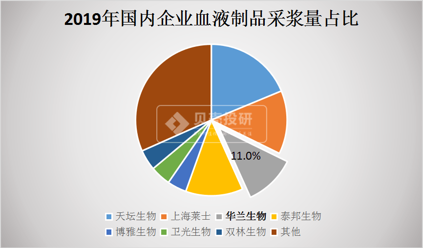 华兰生物招聘_华兰生物,一家躺着赚钱的公司,会是下一个百倍股吗