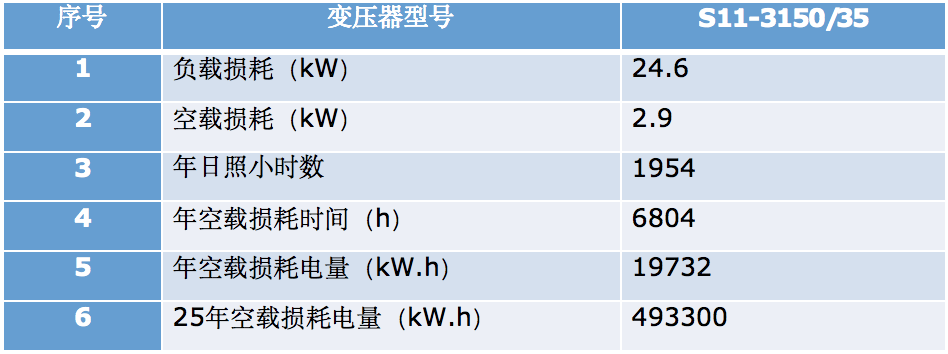 污水处理厂|干货！分布式光伏+污水处理厂项目设计详解