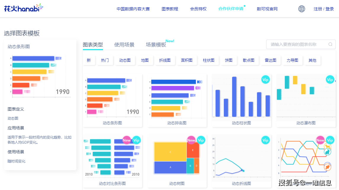 gdp数据可视化图表_数据可视化设计经验分享,城市GDP大屏案例(2)