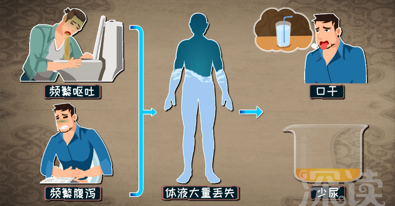 从腹泻到脱水,胃肠炎是咋搞出人命的?强势解读胃肠炎发病机制,燃