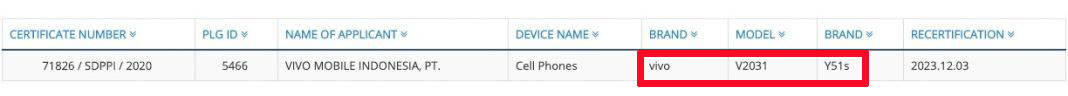 方面|VIVO Y51s（V2031）通过印尼电信与EEC认证，蓄势待发！