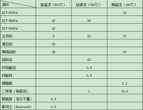 涂料|甲基苯基硅树脂简单使用说明[2020全网详解]