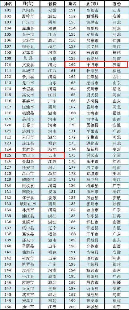 2019年某县实现GDP_2019年各省gdp占比图(3)