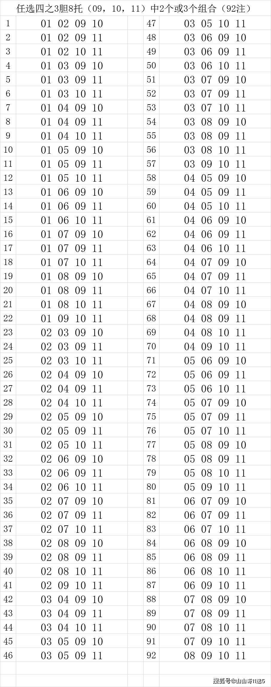 原创用胆码组方法3胆8托打任四3码错1能打福彩快乐8之8910篇八