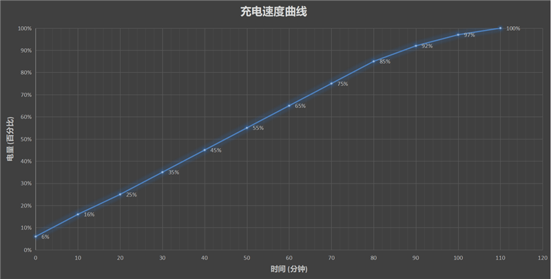 Pro|1299元Redmi Note 9评测：5G时代的千元神机正统传人