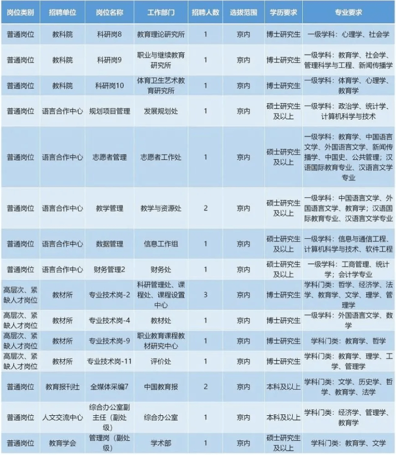 我国硕士学历人口_2020年人口学历饼图(3)