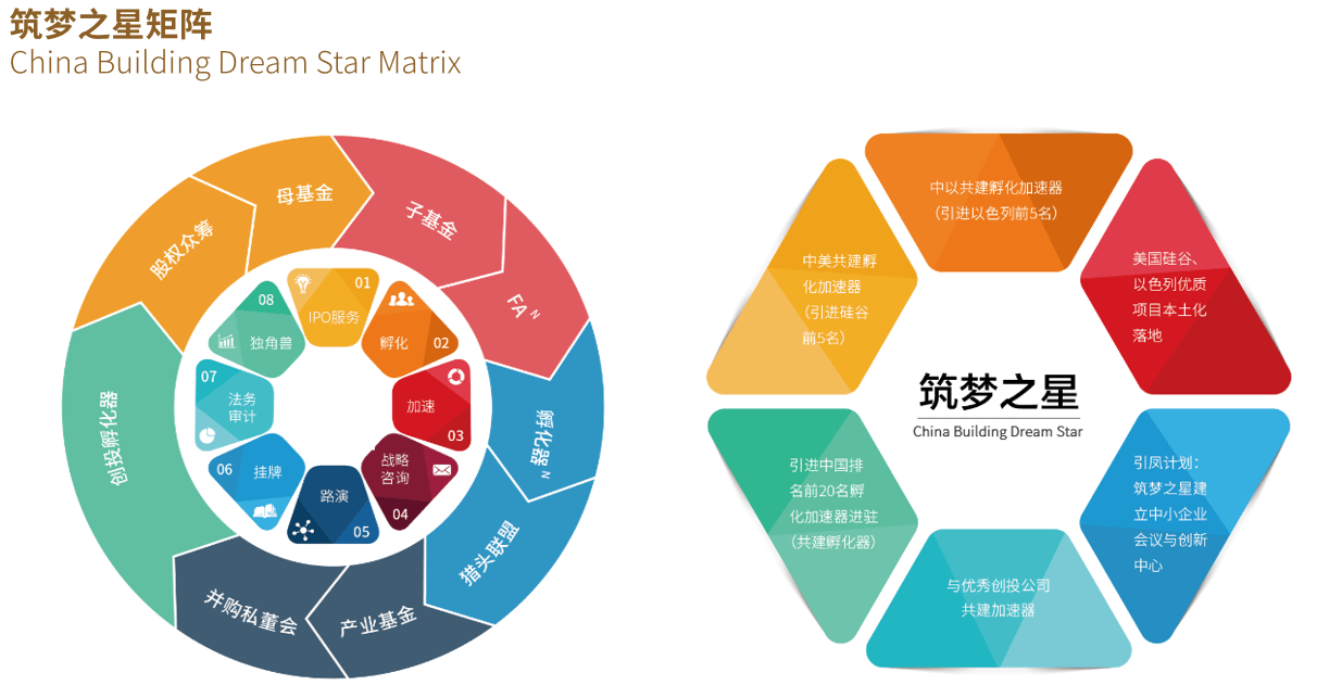 筑梦之星孟州市孵化器招商运营项目正式签约落地