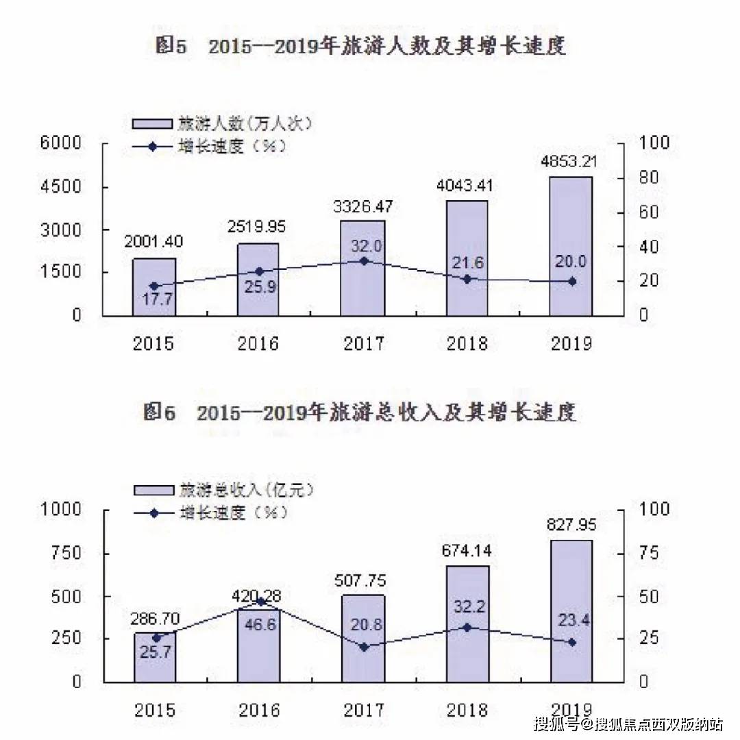 旅游人口_2020年度人口吸引力TOP3城市均在广东 百度地图2020城市活力报告洞悉城