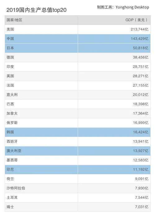 东盟10国gdp总和多少_表情 注意到没有 中国GDP已接近东盟10国总和的5倍,那人均呢 天天快报 表情