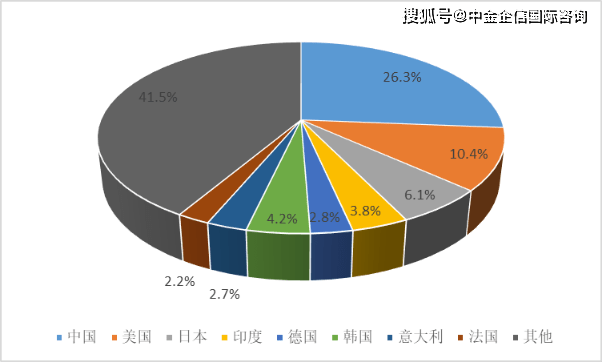 2020年电线排名_国网2020-5电缆及附件:20企分6.8亿+汉缆领导3强强占49.4%
