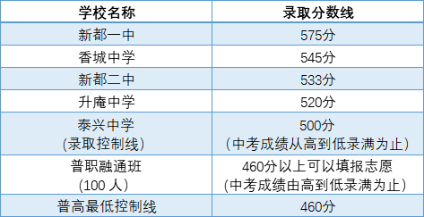 2020年成都高中高考_2020“回响中国”之成都石室中学加拿大BC省海外高中